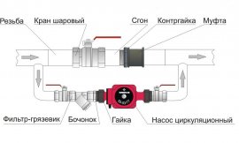 Насосный узел отопления