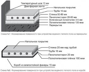 Теплый пол водяной укладка